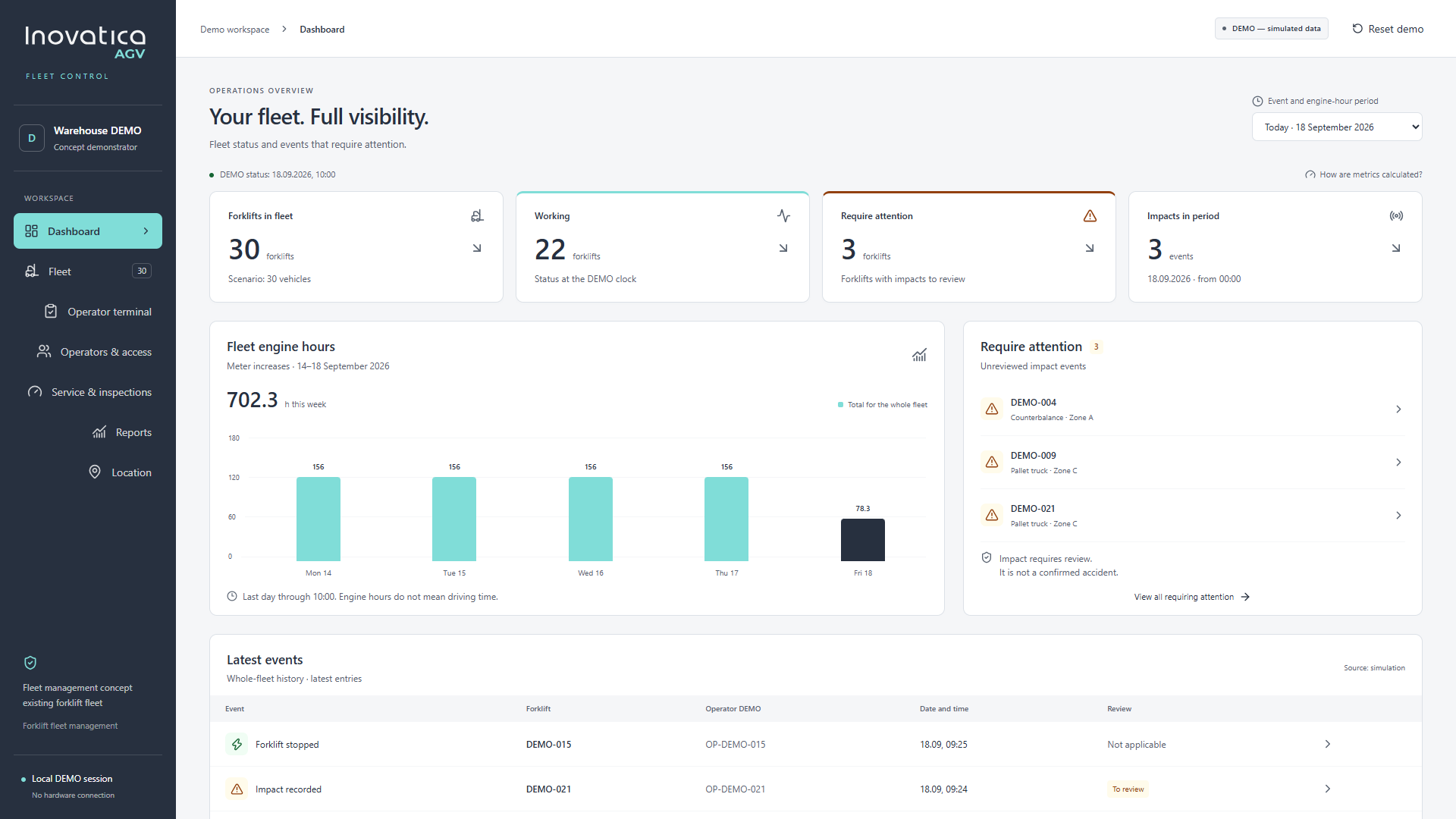 Inovatica Fleet Control demo dashboard with fleet status, engine-hour chart and events requiring attention