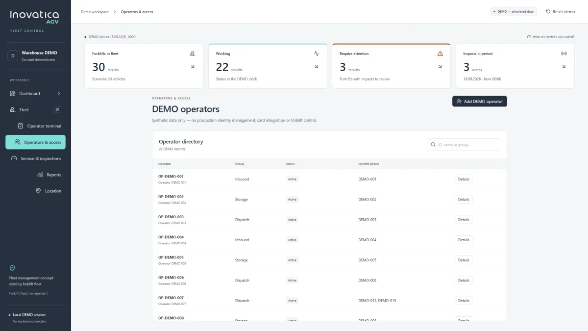 Fleet Control demo operator directory showing groups, active status and assigned forklifts