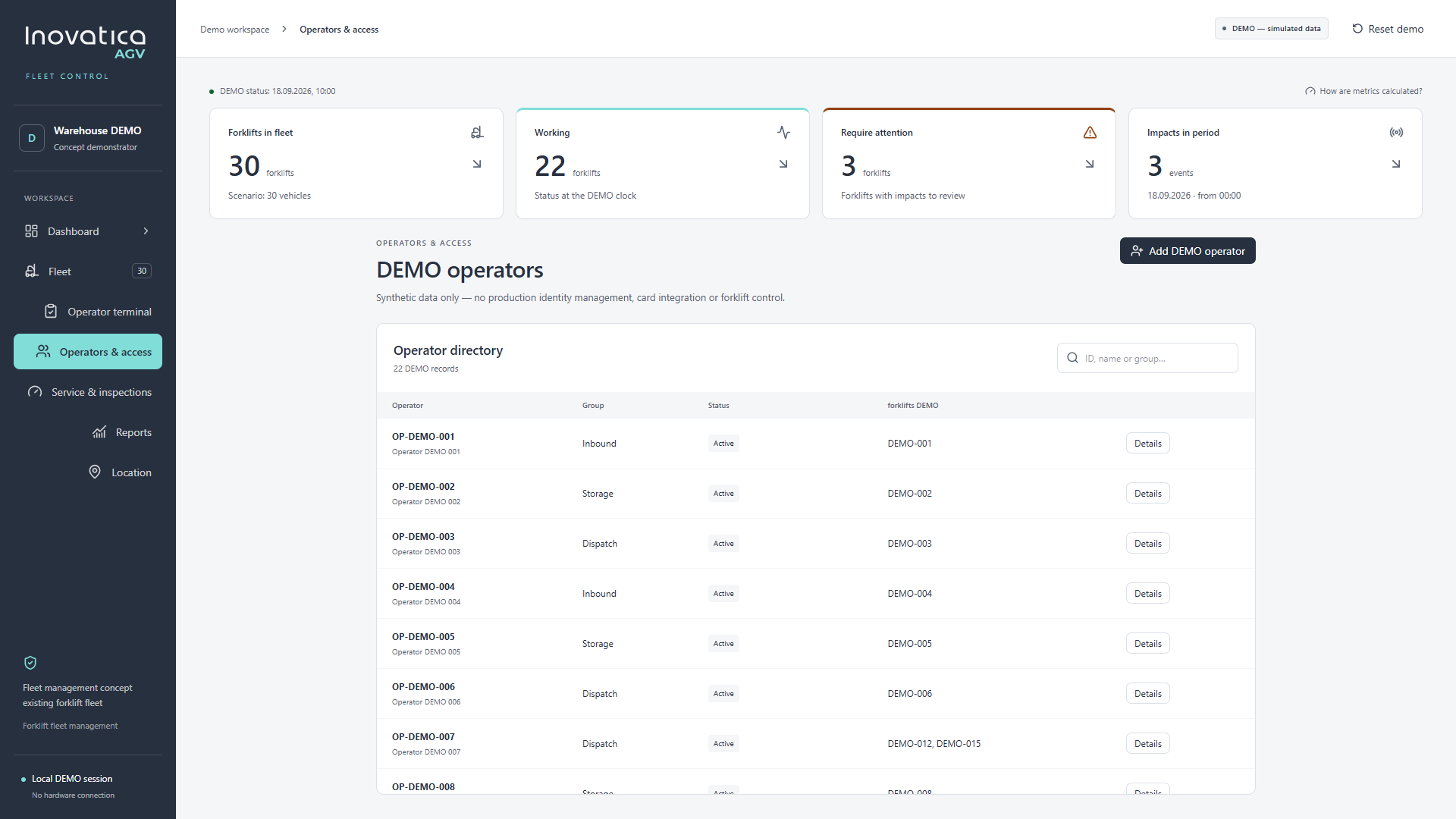 Fleet Control demo operator directory showing groups, active status and assigned forklifts