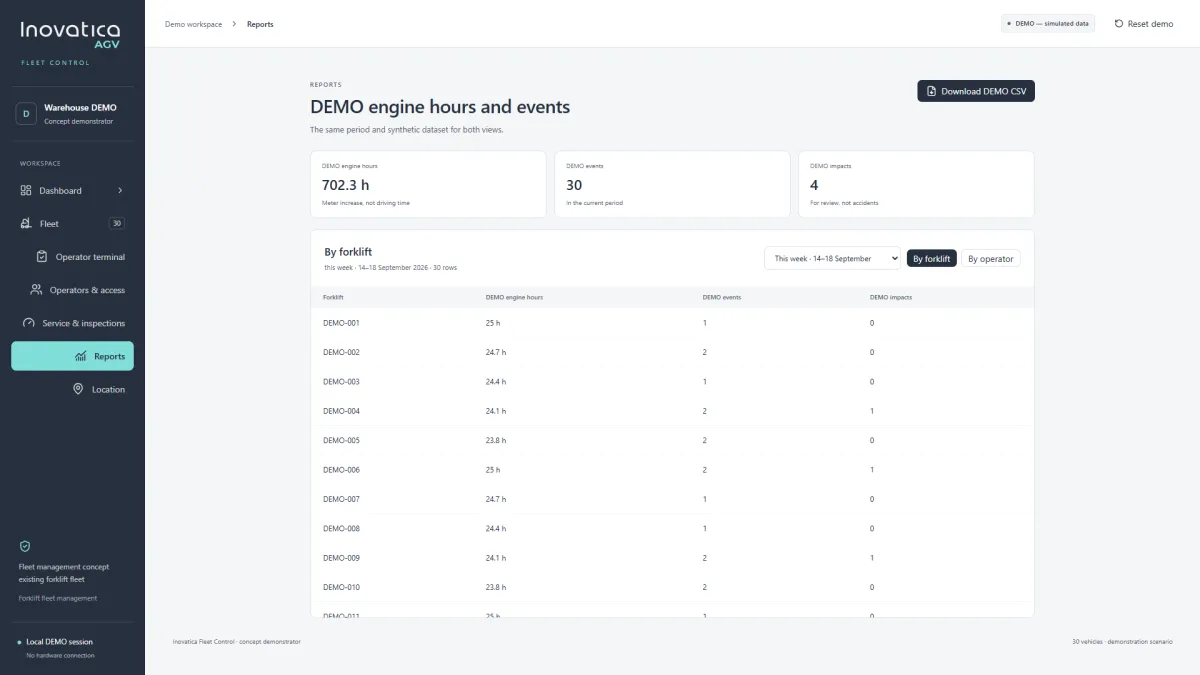 Fleet Control demo report with engine-hour totals, recorded events and a breakdown by forklift