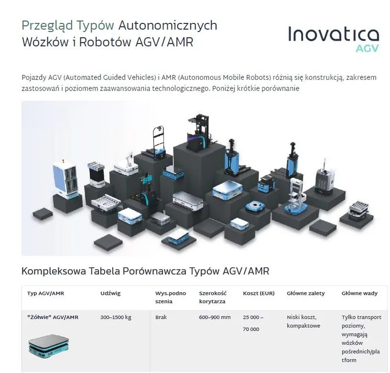 Overview of AGV / AMR types available in Poland (Q4/2025)