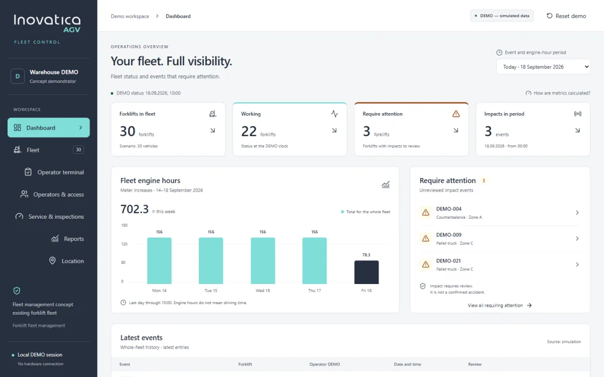 Widok demonstracyjny Fleet Control — monitoring floty wózków