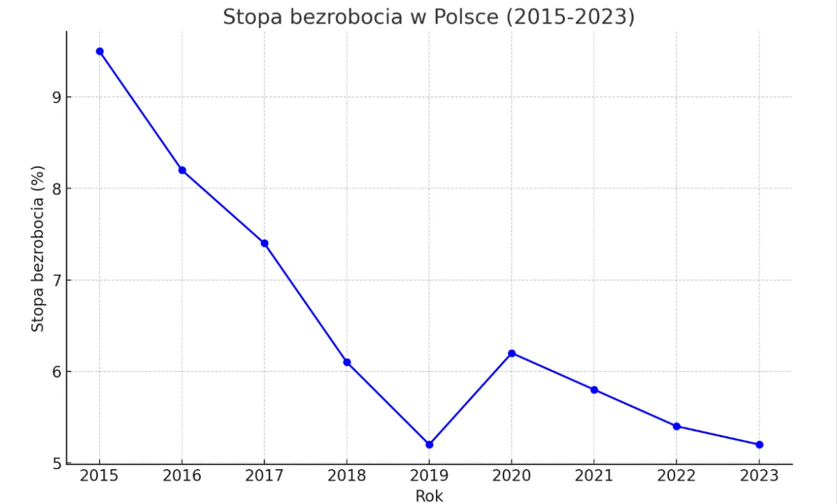 Automatyzacja w obliczu kryzysu: Jak robotyzacja transportu wewnętrznego może uratować Twoją firmę przed rosnącymi kosztami i niedoborem pracowników