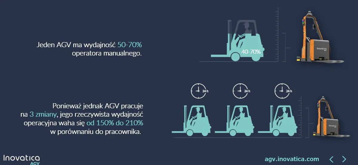Performance of Autonomous Forklifts (AGV/AMR) vs. Operators