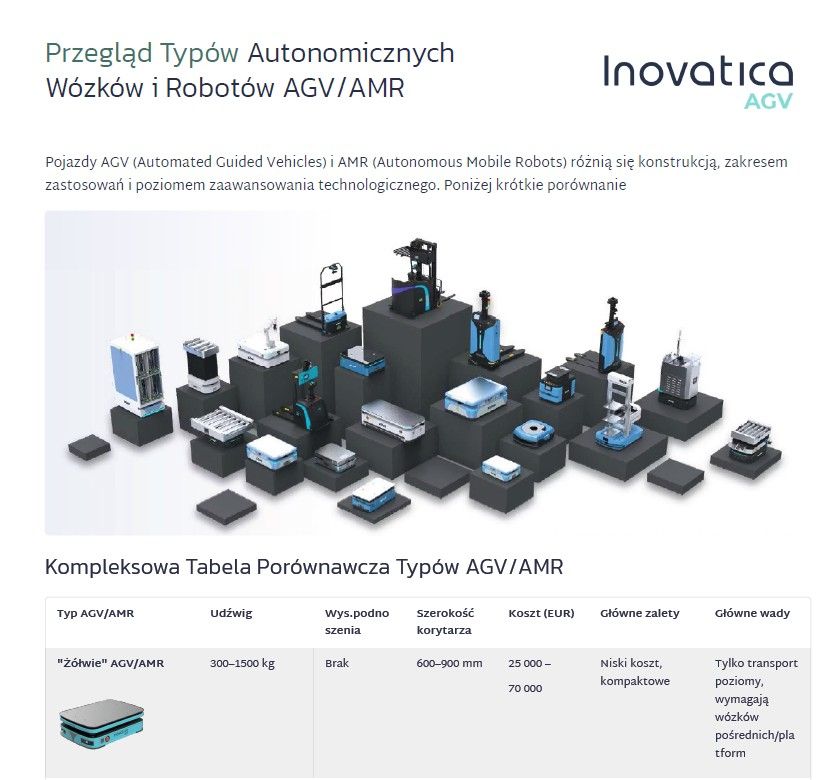 Przegląd typów AGV / AMR dostępnych w Polsce (Q4/2025)